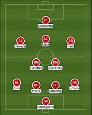 Manchester United